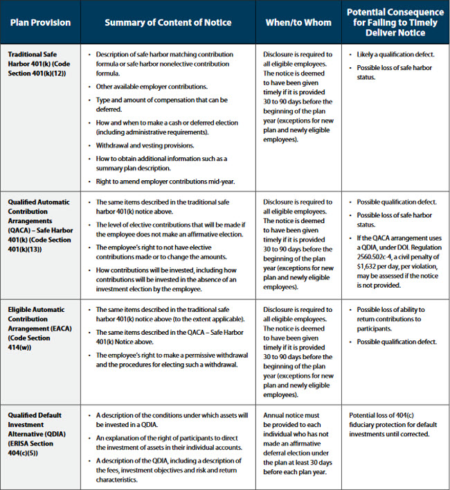 EBEC Chart