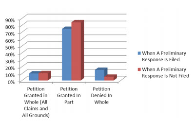 Petition Chart