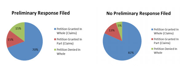 Response Filed