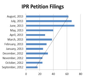 IPR Petition Filings
