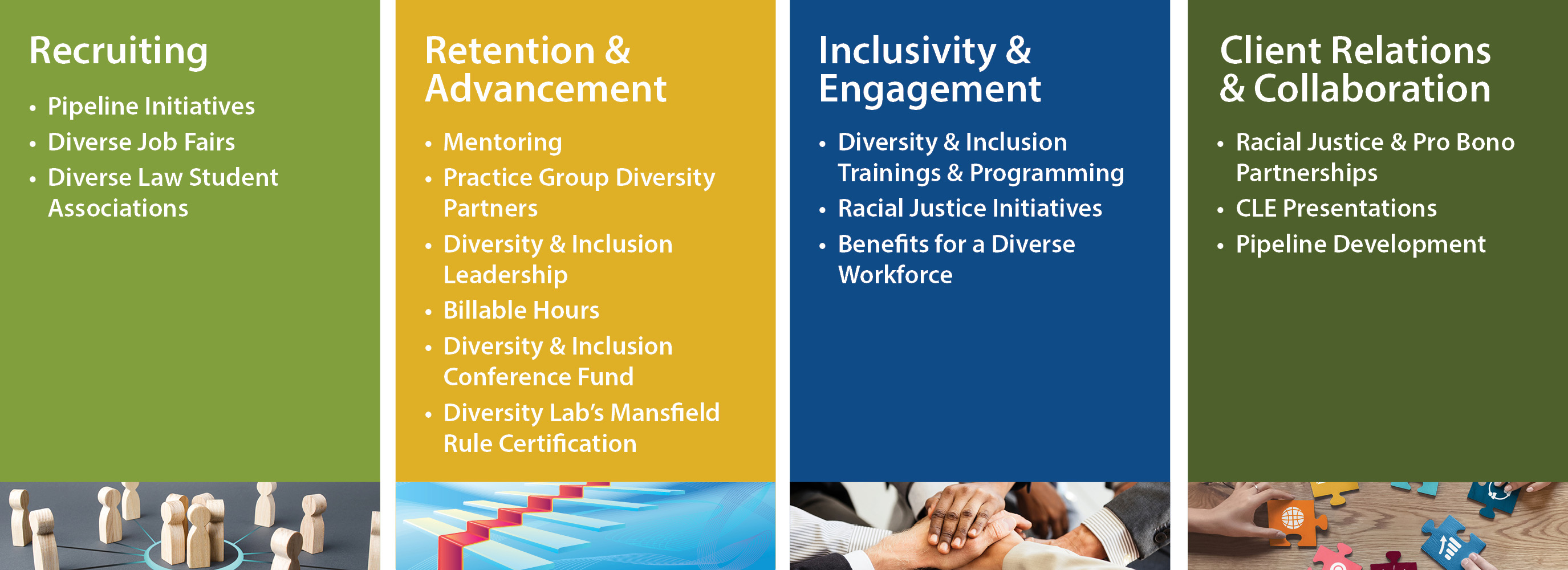 Diversity & Inclusion overview stats