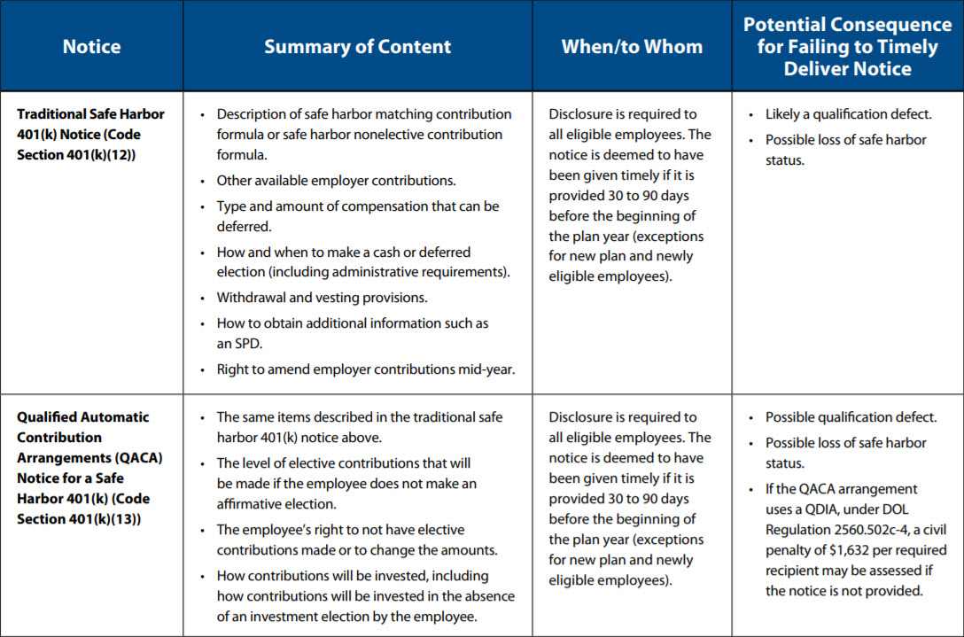 Employee Benefits & Executive Compensation Advisory: Do You Need