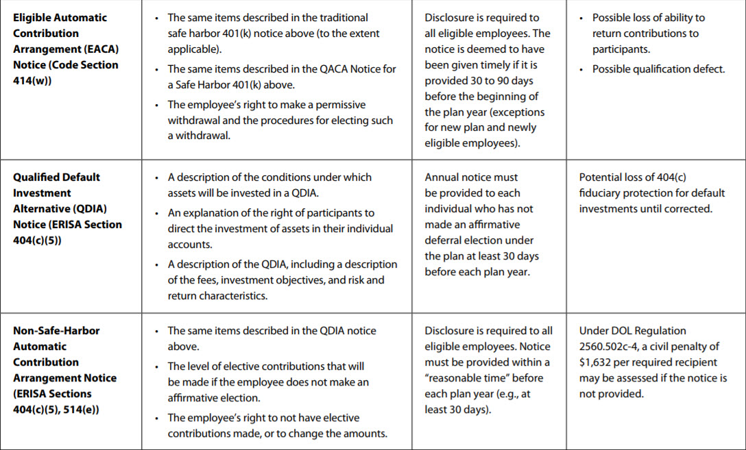 Employee Benefits Advisory Chart