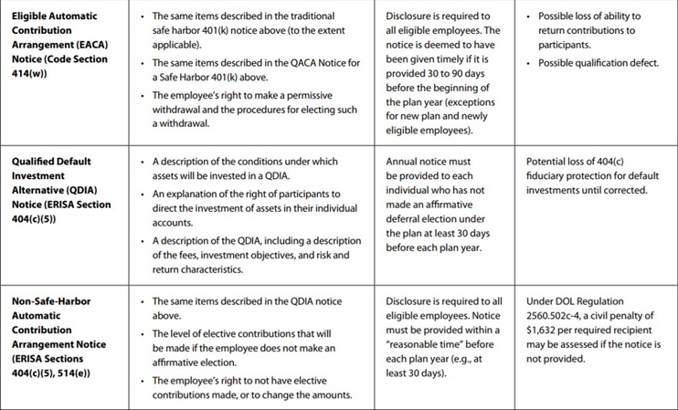 Employee Benefits Advisory Chart