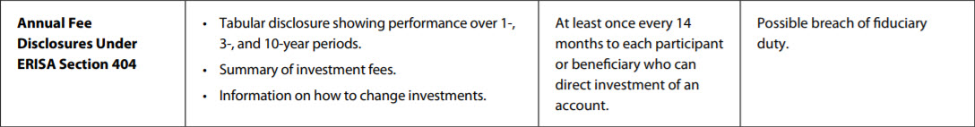 Employee Benefits Advisory Chart
