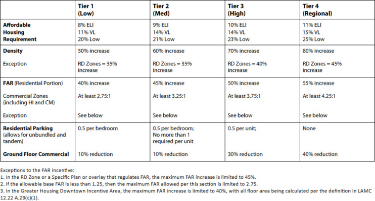 TOC Guidelines