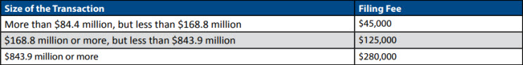 HSR Act Filing Fees