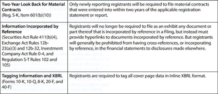 Amendments chart