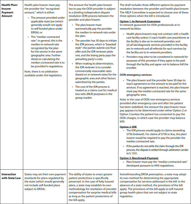Surprise Medical Billing Chart
