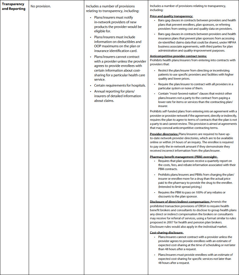 Surprise Medical Billing Chart