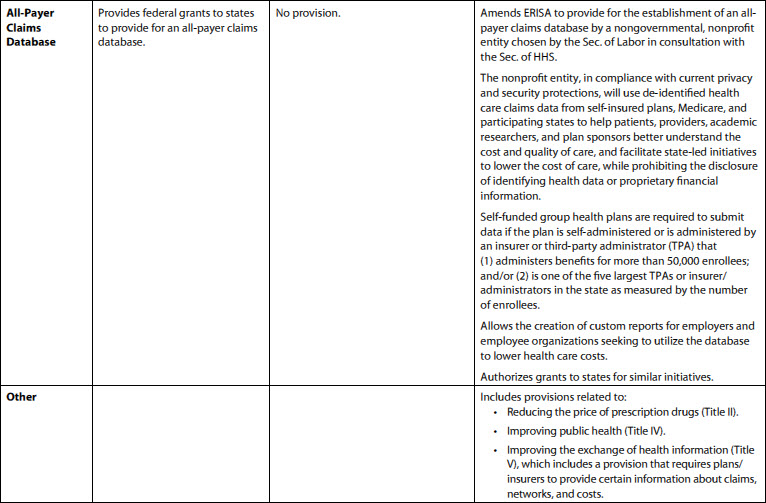 Surprise Medical Billing Chart