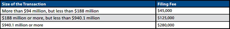HSR Act Filing Fees