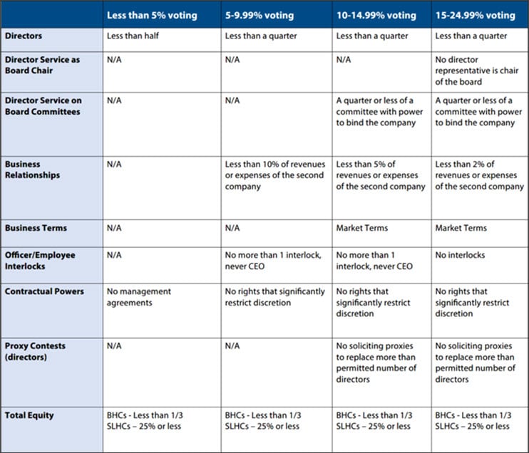 Tiered Framework Chart