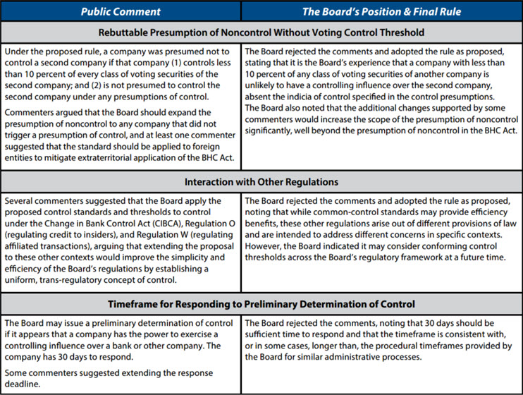Public Comments Chart