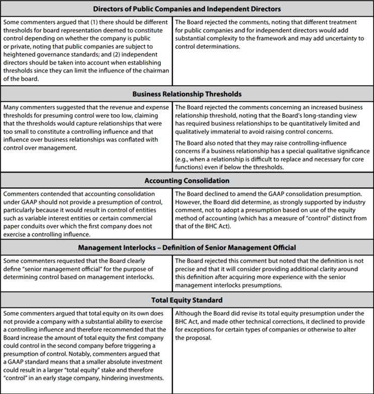 Public Comments Chart