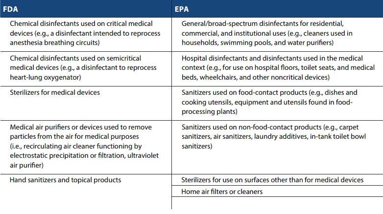 Food, Drug & Device/FDA / Environment, Land Use & Natural ...