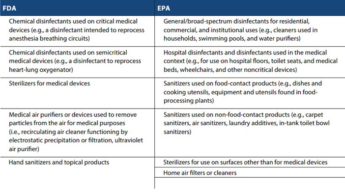 FDA/EPA Chart