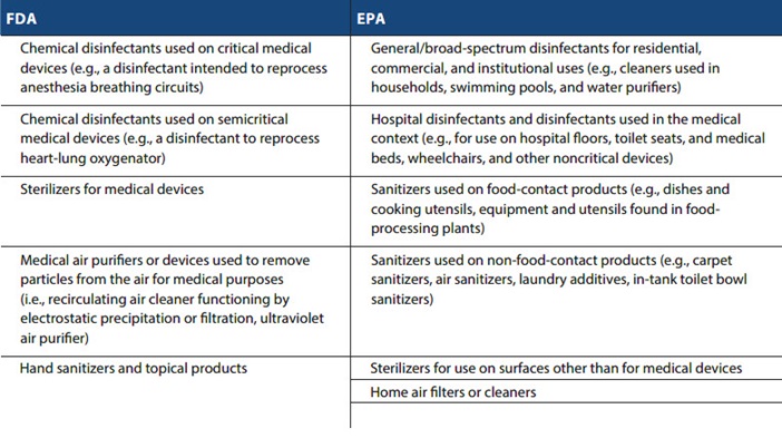 FDA/EPA Chart