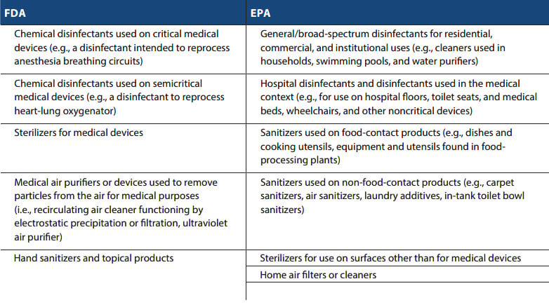 9 Best Air Purifiers of 2026 - Good Housekeeping