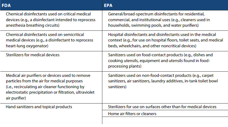 FDA/EPA Chart