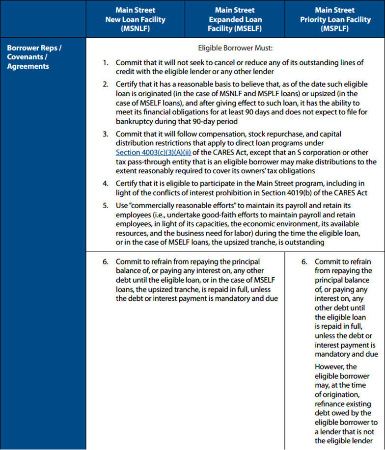 Overview of CARES Act Main Street Lending Programs Chart