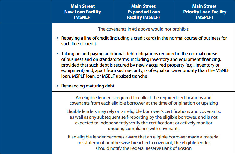Overview of CARES Act Main Street Lending Programs Chart