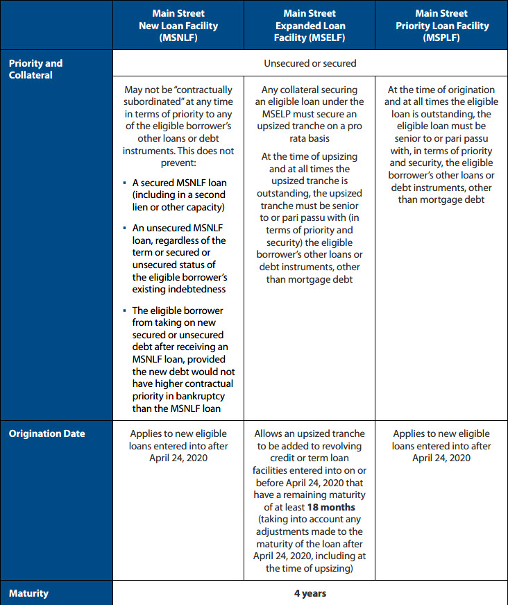 Overview of CARES Act Main Street Lending Programs Chart