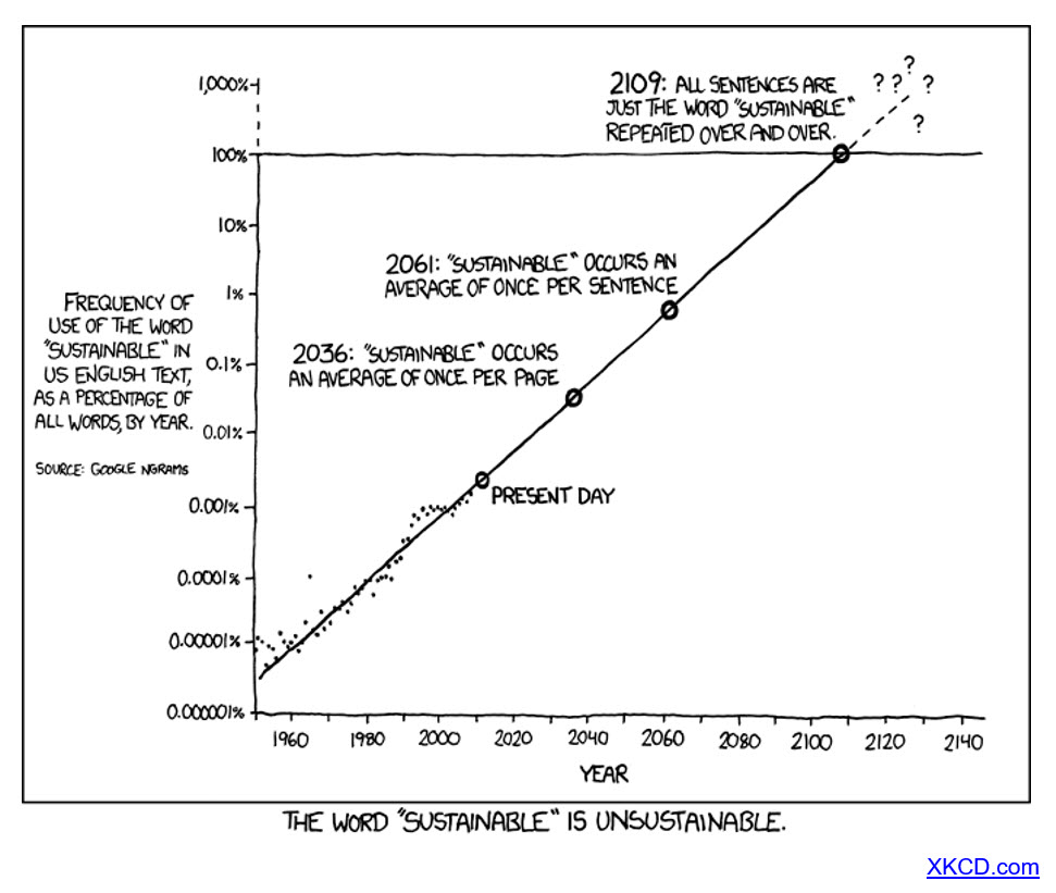Sustainable Cartoon