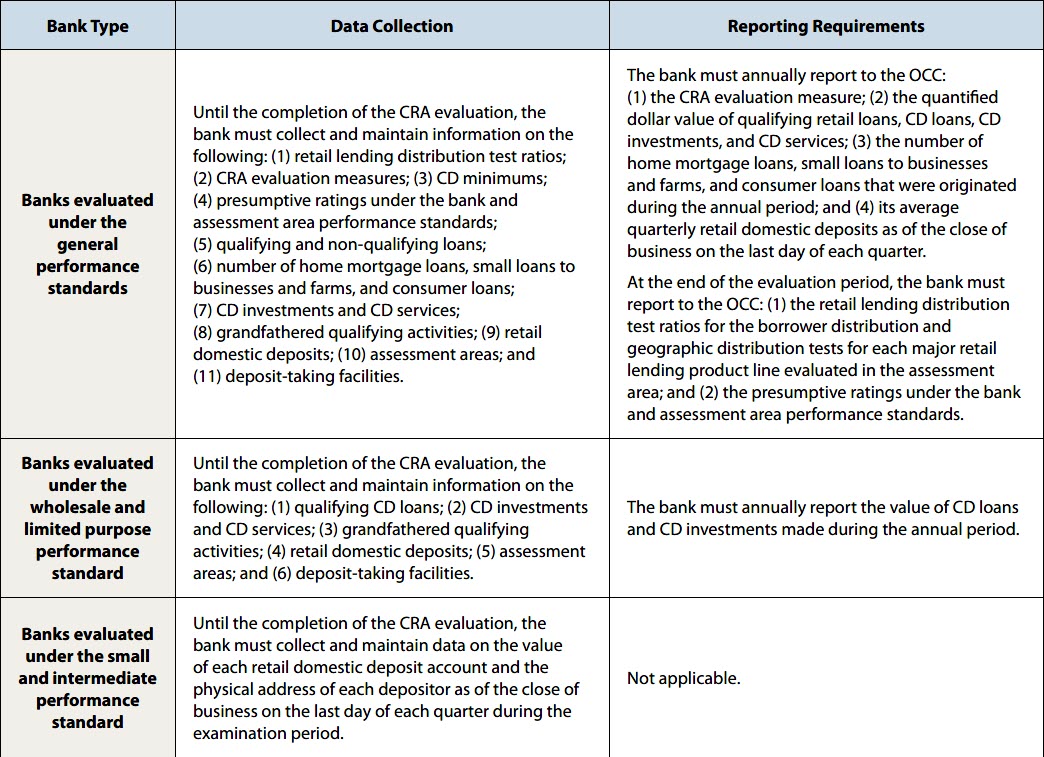 Compliance Chart