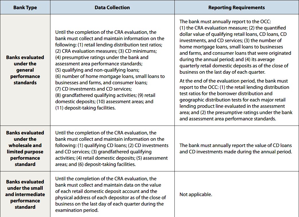 Compliance Chart