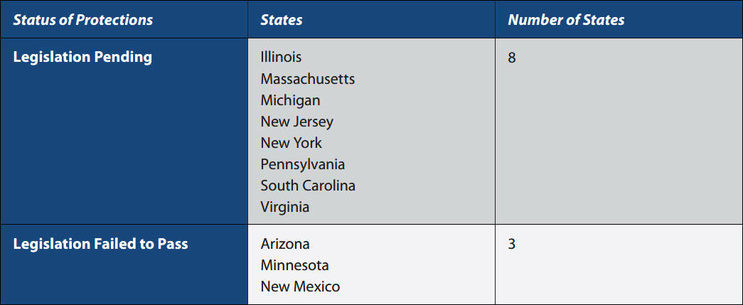 Status of Protections Chart