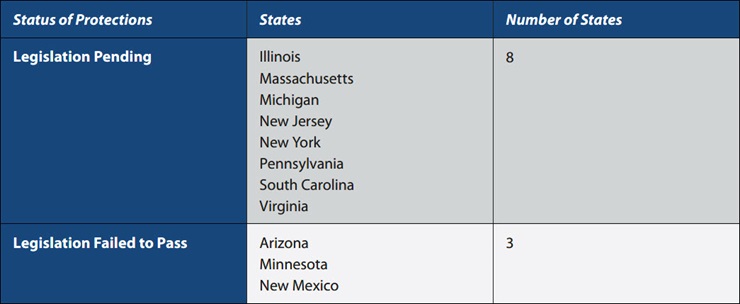 Status of Protections Chart