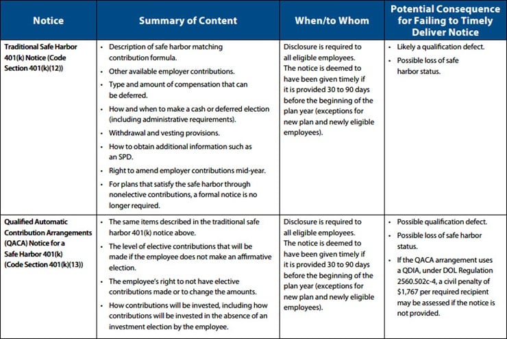 Chart - Deadline for Plan Sponsors