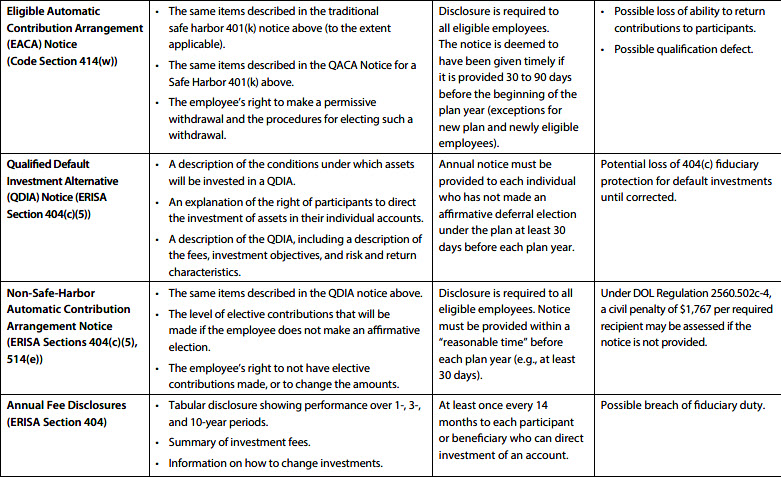 Chart - Deadline for Plan Sponsors