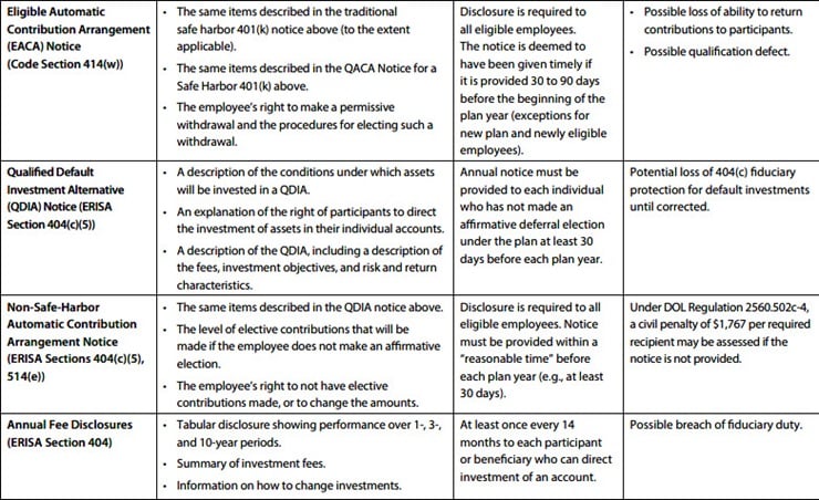Chart - Deadline for Plan Sponsors