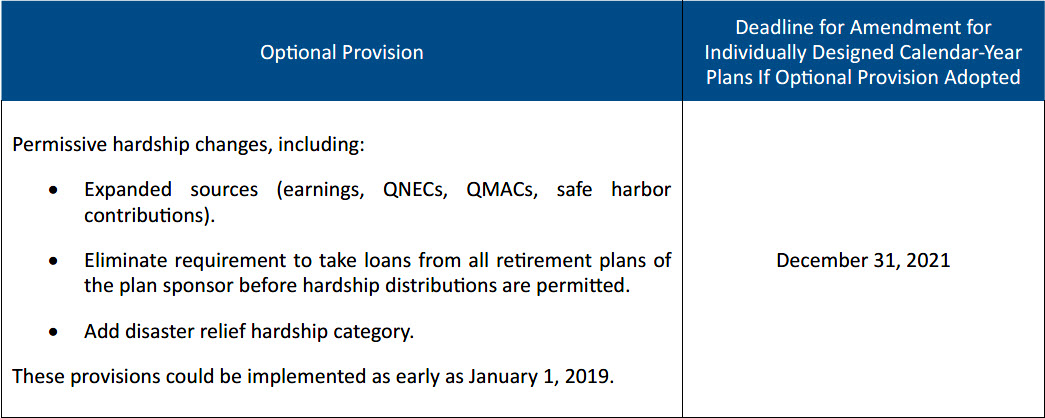 Provisions Chart