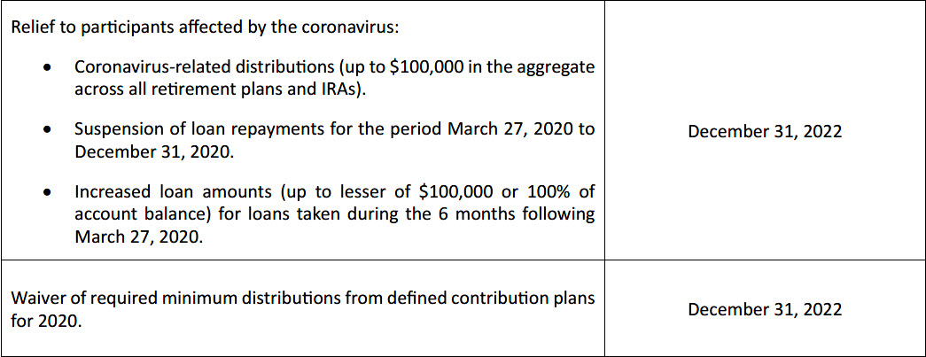 Provisions Chart