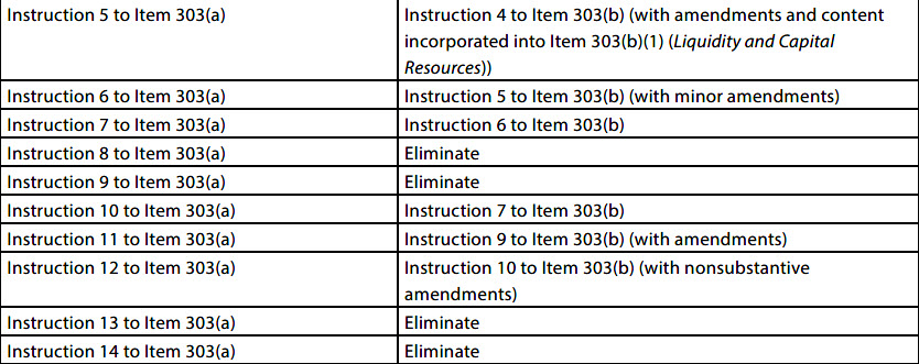 Summary of the Final Amendments