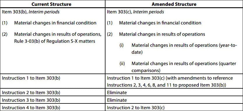 Summary of the Final Amendments