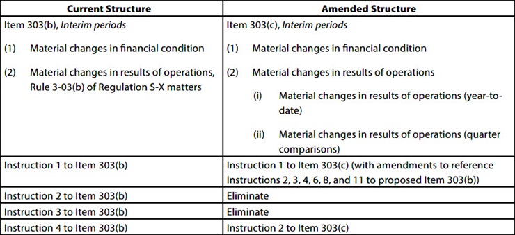 Summary of the Final Amendments