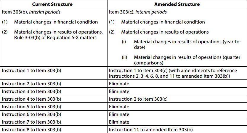 Summary of the Final Amendments