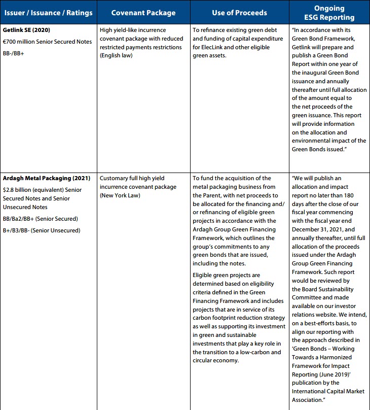 High Yield Green and Sustainability-Linked Bonds
