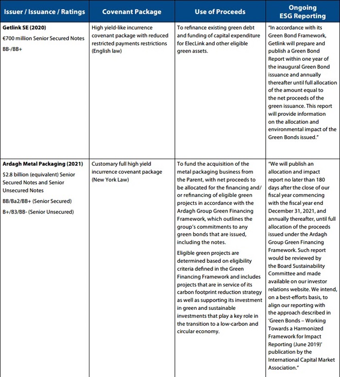 High Yield Green and Sustainability-Linked Bonds