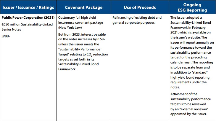High Yield Green and Sustainability-Linked Bonds