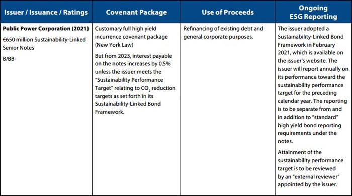 High Yield Green and Sustainability-Linked Bonds