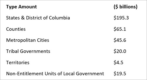 Fiscal Recovery Funds Chart