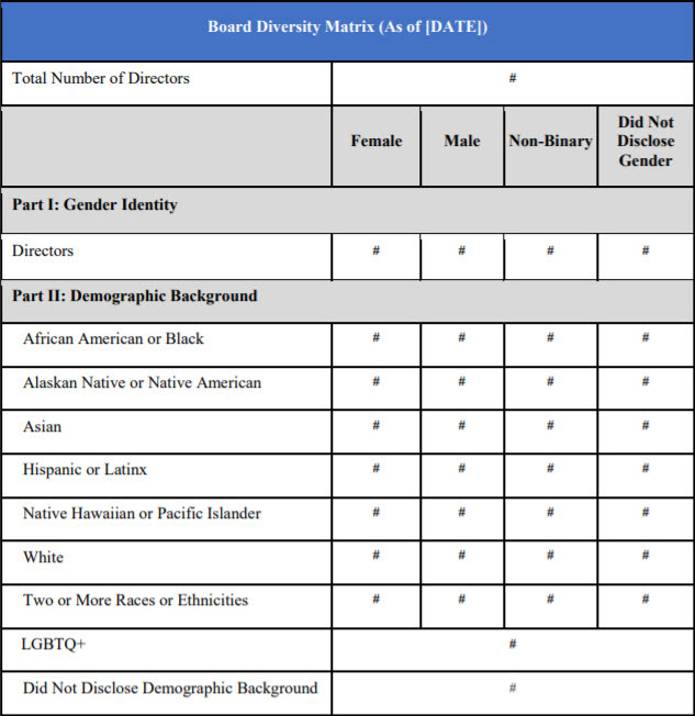 Board Diversity Matrix Chart