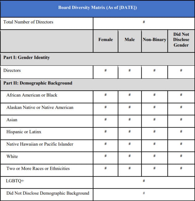 Board Diversity Matrix Chart