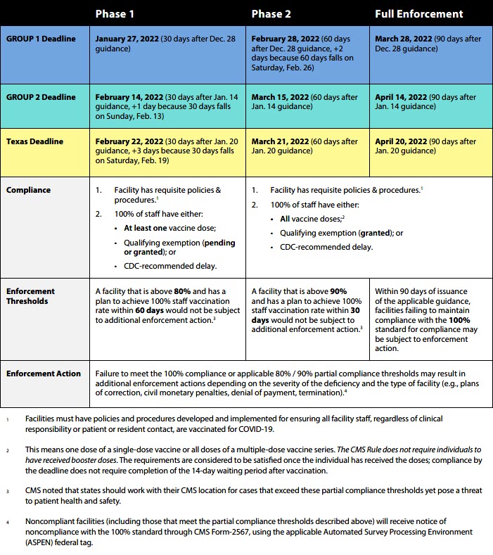 Compliance Chart
