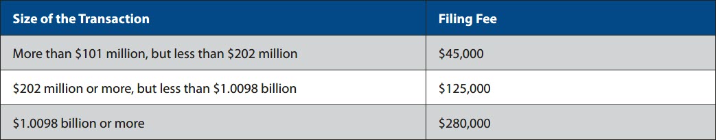 Size of Transactions Chart